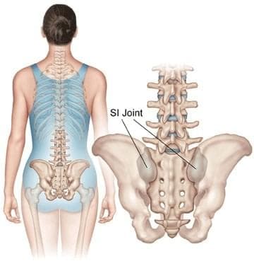 Injury Info